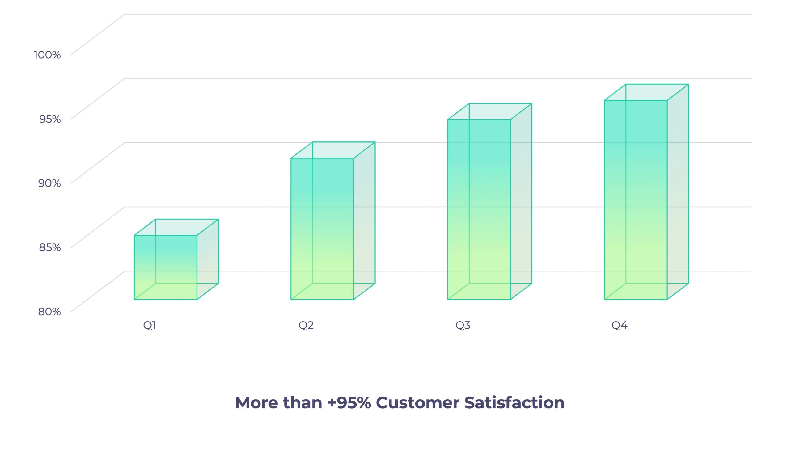 Swivelt - technical service centre case study