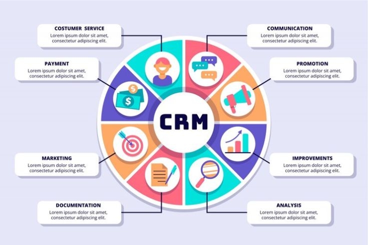 Best CRM in swivelt